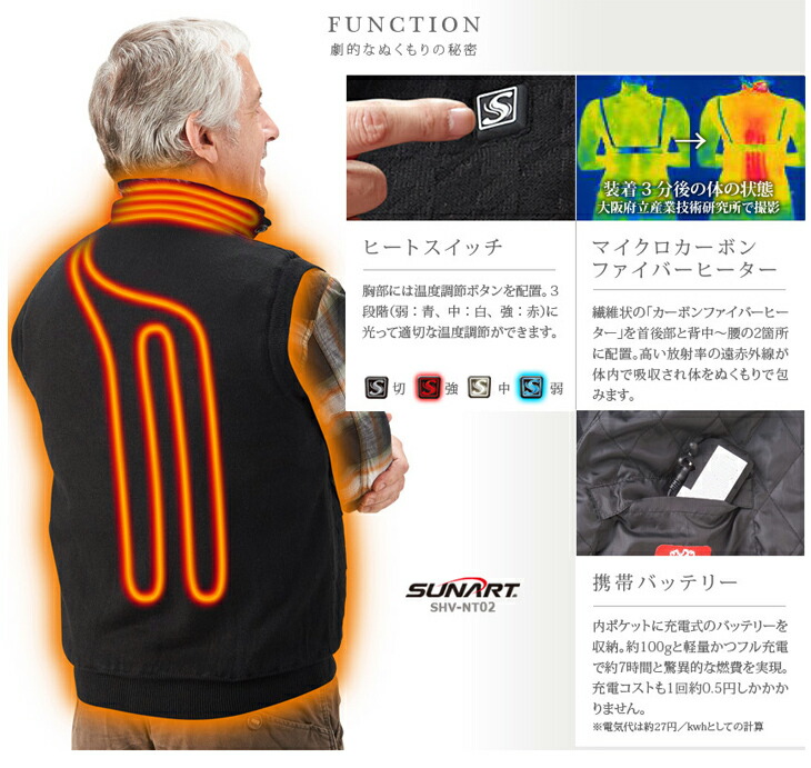 楽天市場】国内ブランドSUNRAT ヒーターベスト 充電式 ぬくさに