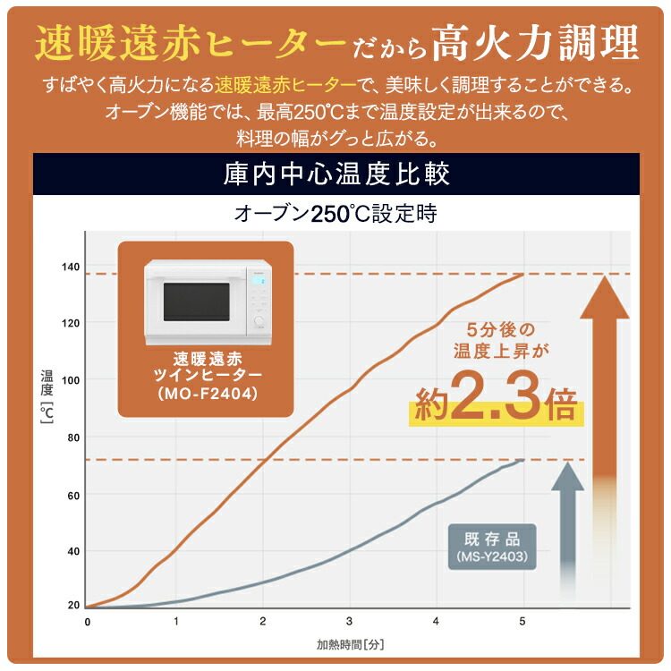 楽天市場】オーブンレンジ スチームオーブンレンジ 角皿 24L MO-F2404