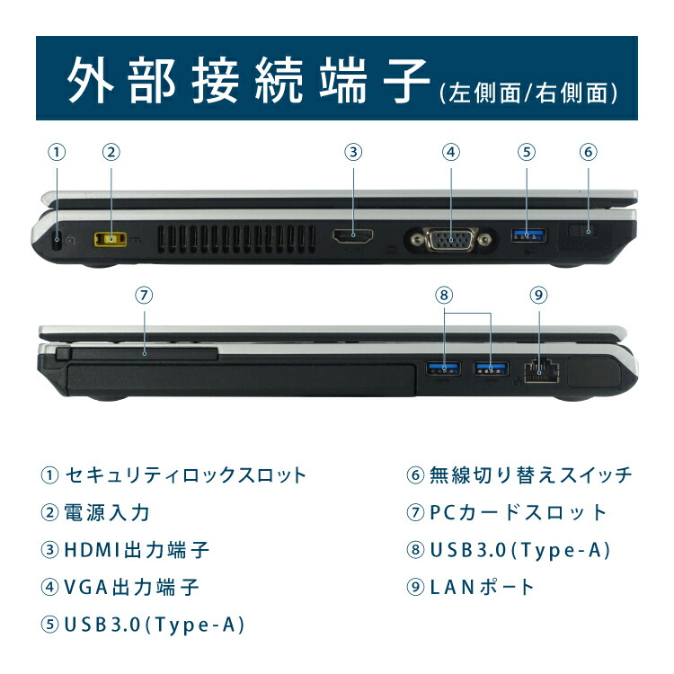 楽天市場】【Office 搭載】中古ノートパソコン NEC VersaPro VK25LC 第
