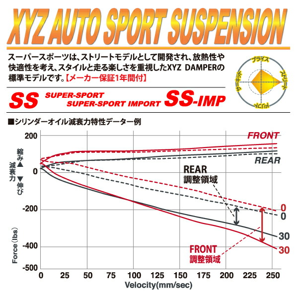 楽天市場】XYZ 車高調 VOLVO ボルボ V40 (4B) 2WD SS Type-IMP SS-VL06