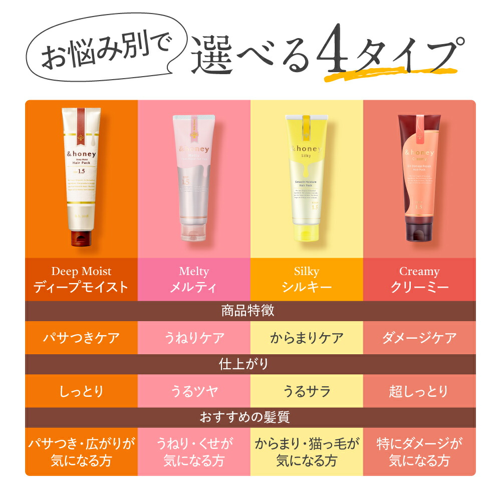 楽天市場】ヘアパック アンドハニー &honey 【公式】 洗い流す