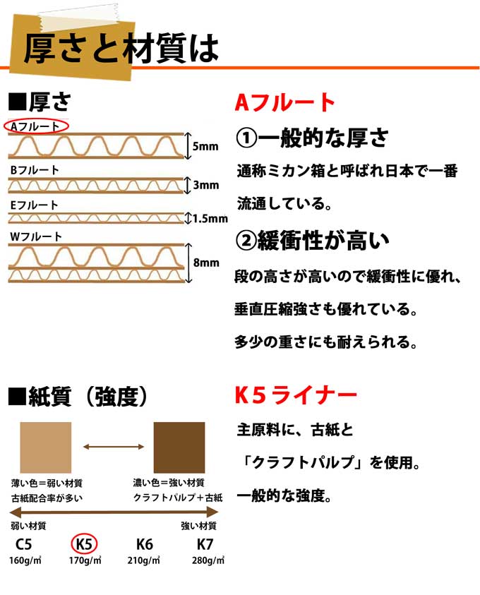 楽天市場】ダンボール板 LPレコード 12インチレコード 緩衝 パット 20