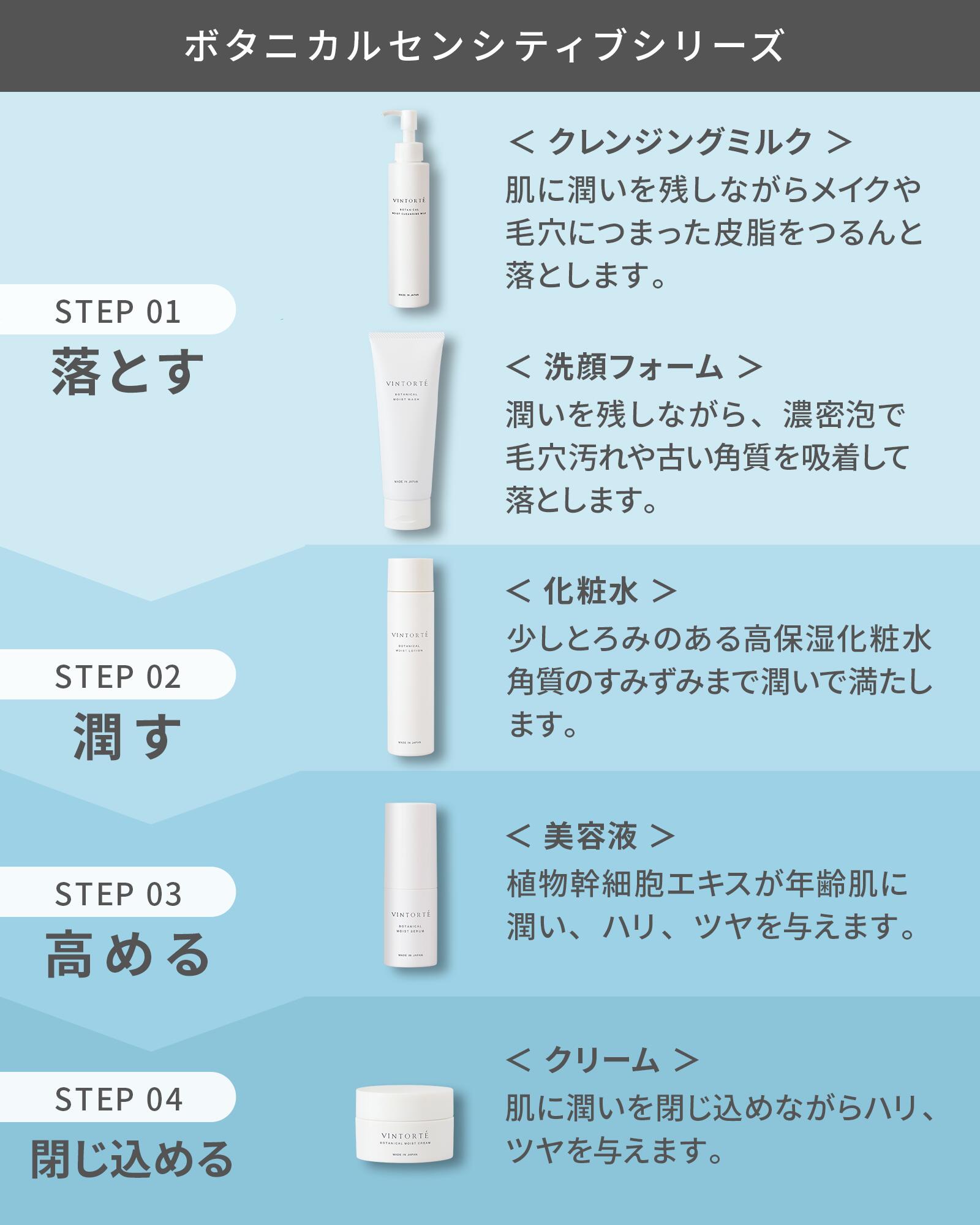 楽天市場】VINTORTE ボタニカル モイスト クレンジングミルク