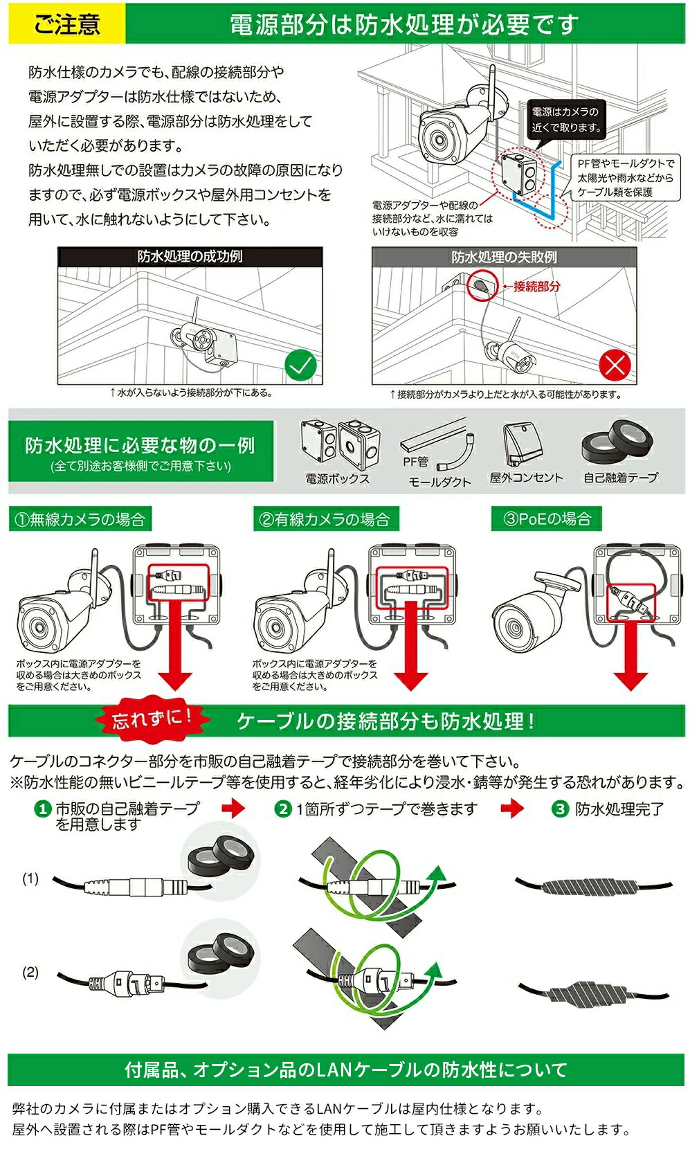 楽天市場】DC12V用 CCD防犯カメラ用電源アダプター WTW-AD125C : WTW