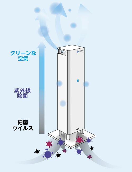 楽天市場】DNライティング 紫外線除菌装置 くりんクリンStand