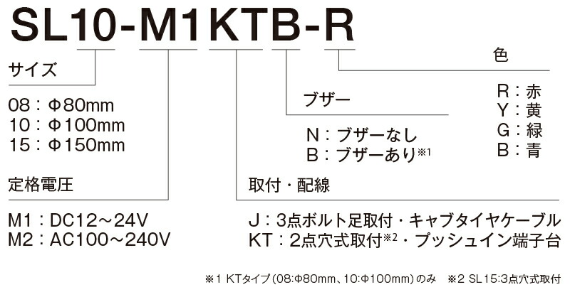 楽天市場】パトライト LED表示灯 SL DC12〜24V 4．8W