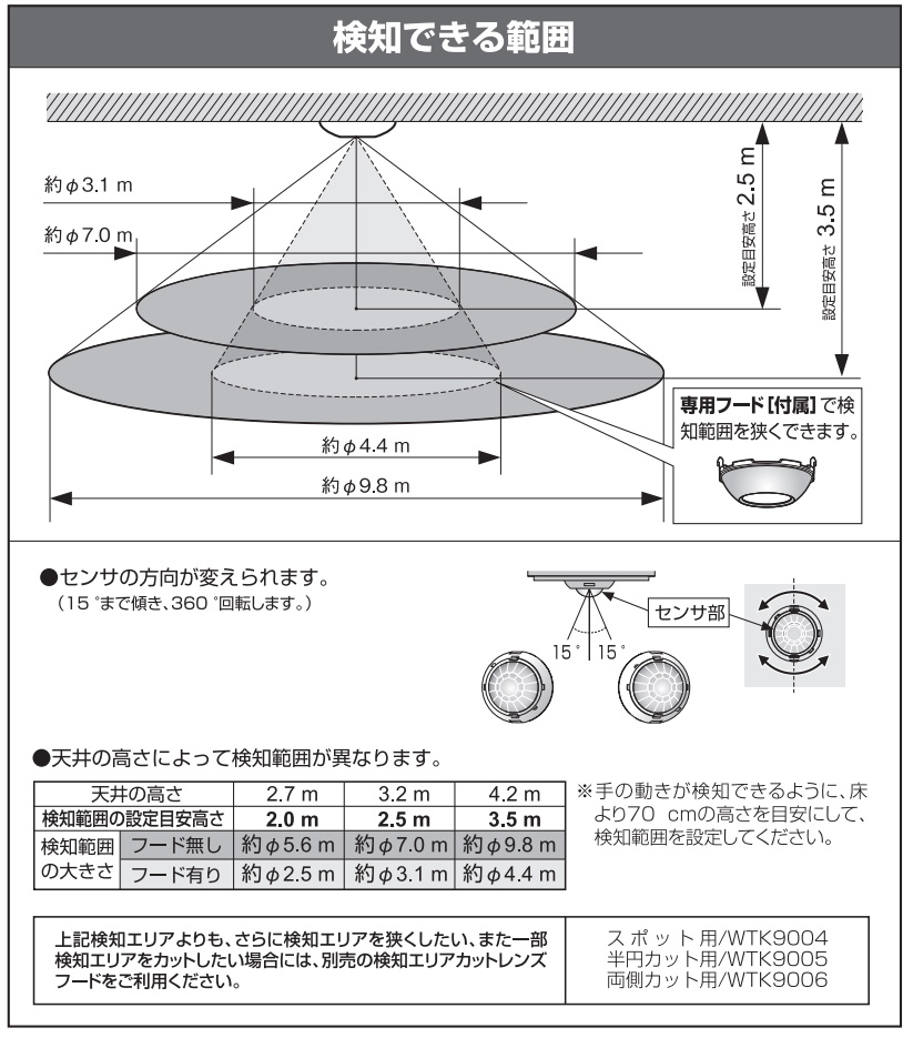 楽天市場】パナソニック 天井取付熱線センサ付自動スイッチ 広角検知形