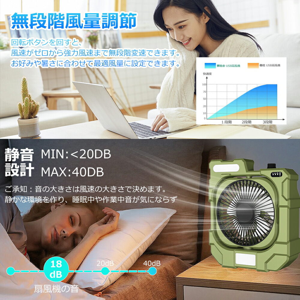 楽天市場】サーキュレーター 扇風機 タイマー付き 自動首振り 風量調節