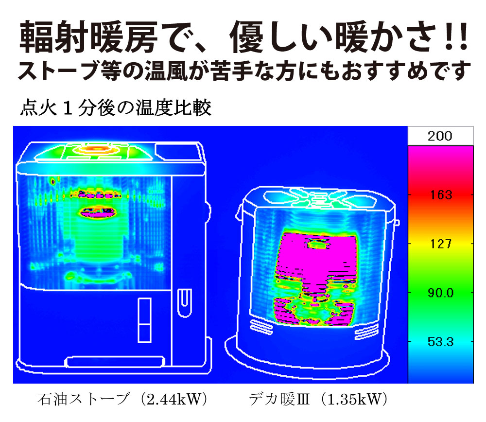 楽天市場】イワタニ カセットガスストーブ デカ暖3 デカ暖III デカダン