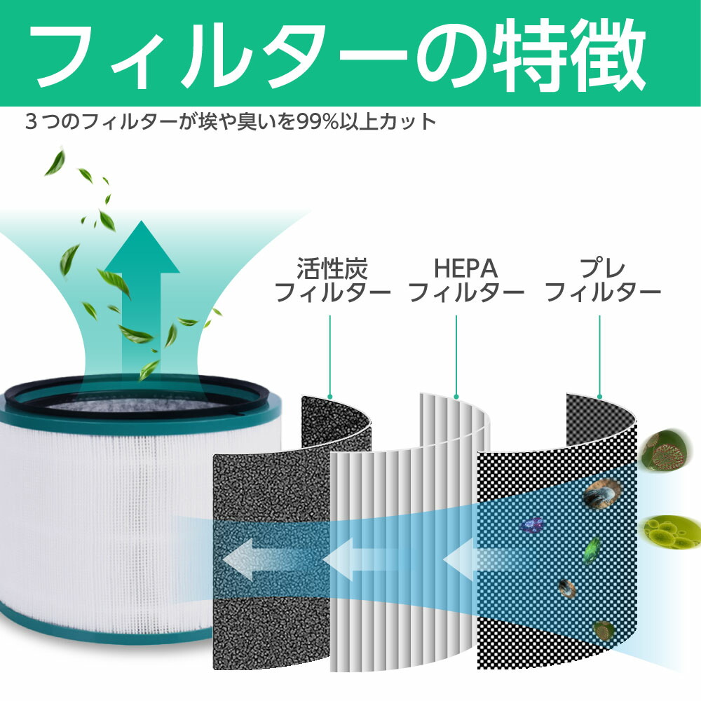 楽天市場】ダイソン用 対応 フィルター 空気清浄機 (HP00,HP01,HP02