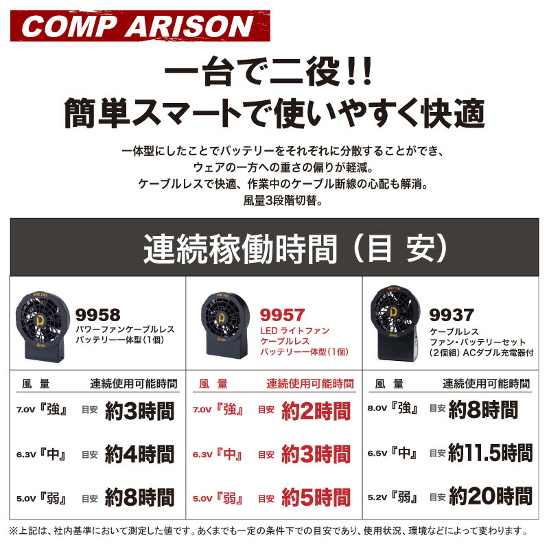 楽天市場】Di-VaiZ 9957 LEDライトファンケーブルレスバッテリー一体型