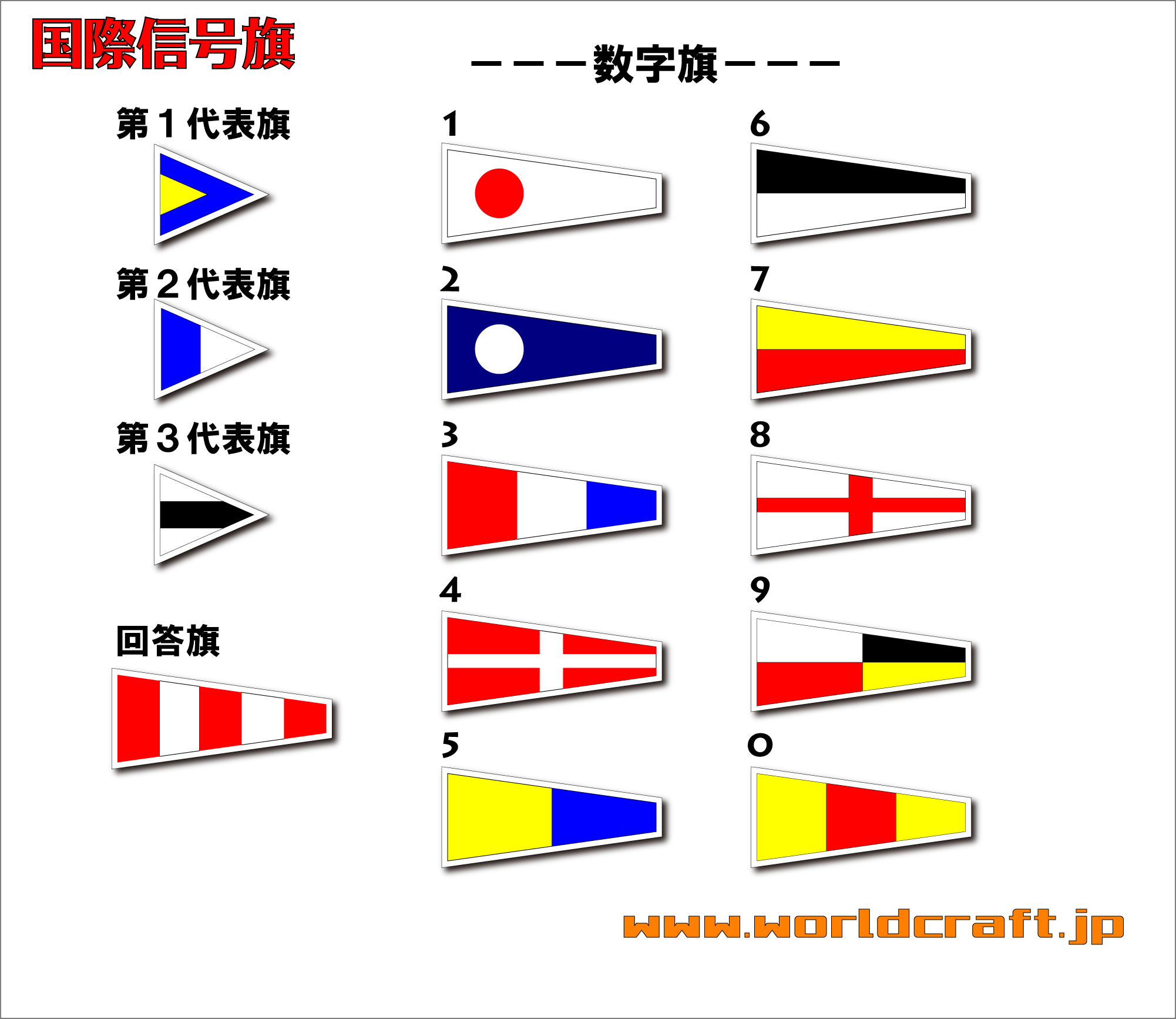 楽天市場】国際信号旗・文字旗・数字旗・代表旗ステッカー（シール