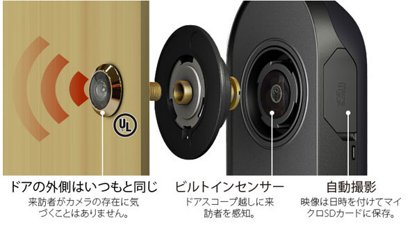 楽天市場】玄関扉のドアスコープ穴から来訪者を自動撮影 BRINNO ドア