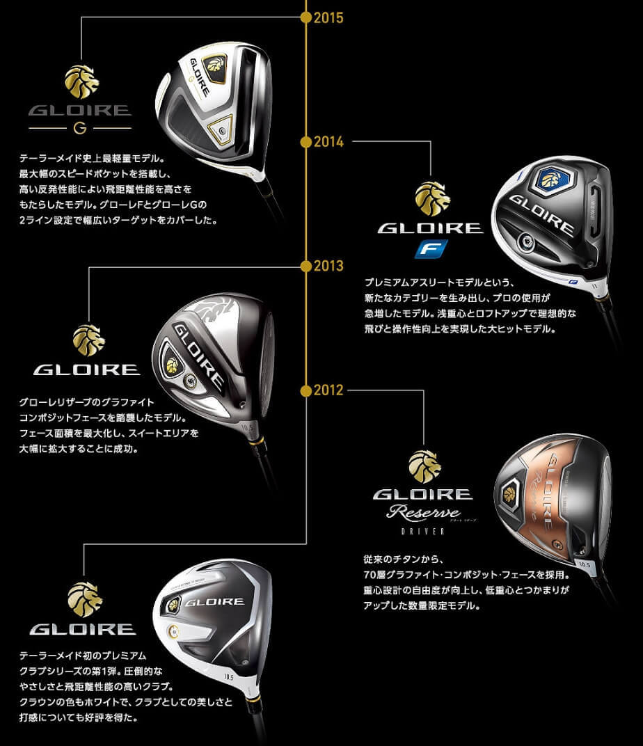 楽天市場】テーラーメイド ステルス グローレ ドライバー FUJIKURA