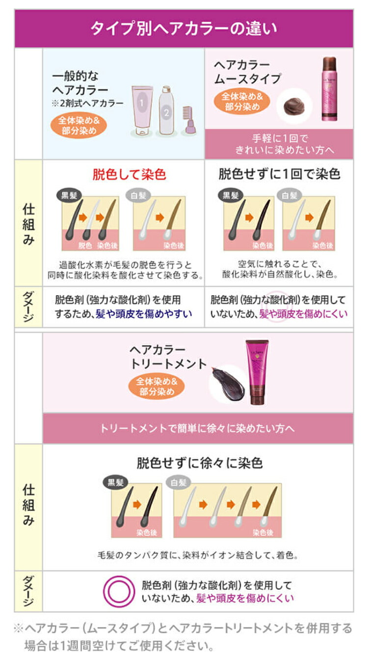 楽天市場】ラサーナ ヘアカラートリートメント180g 〈ダークブラウン