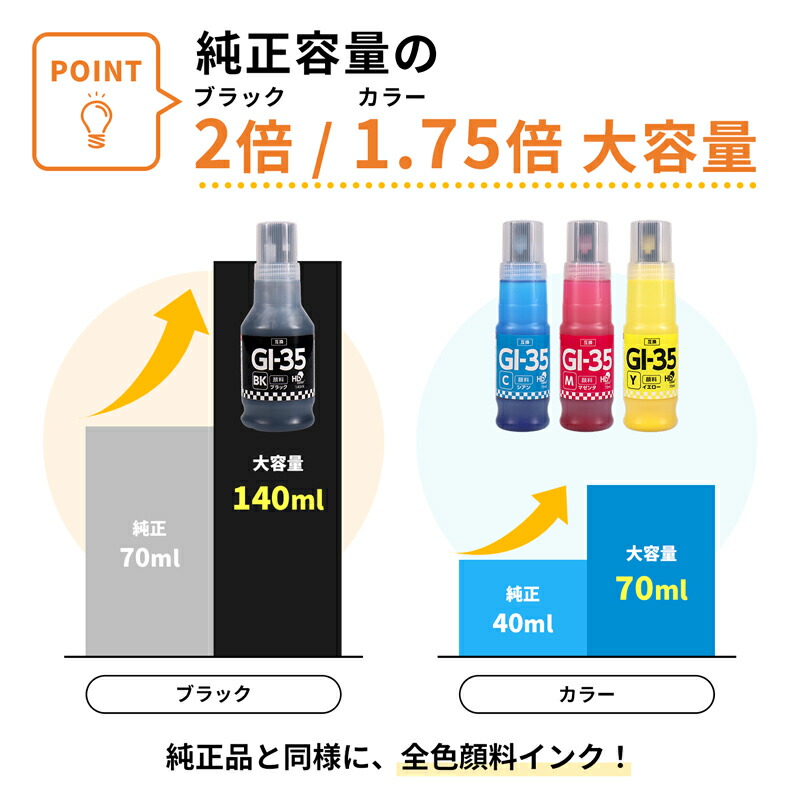 楽天市場】☆月末10%OFFクーポン☆ 【純正の2倍(印刷枚数約6,000枚