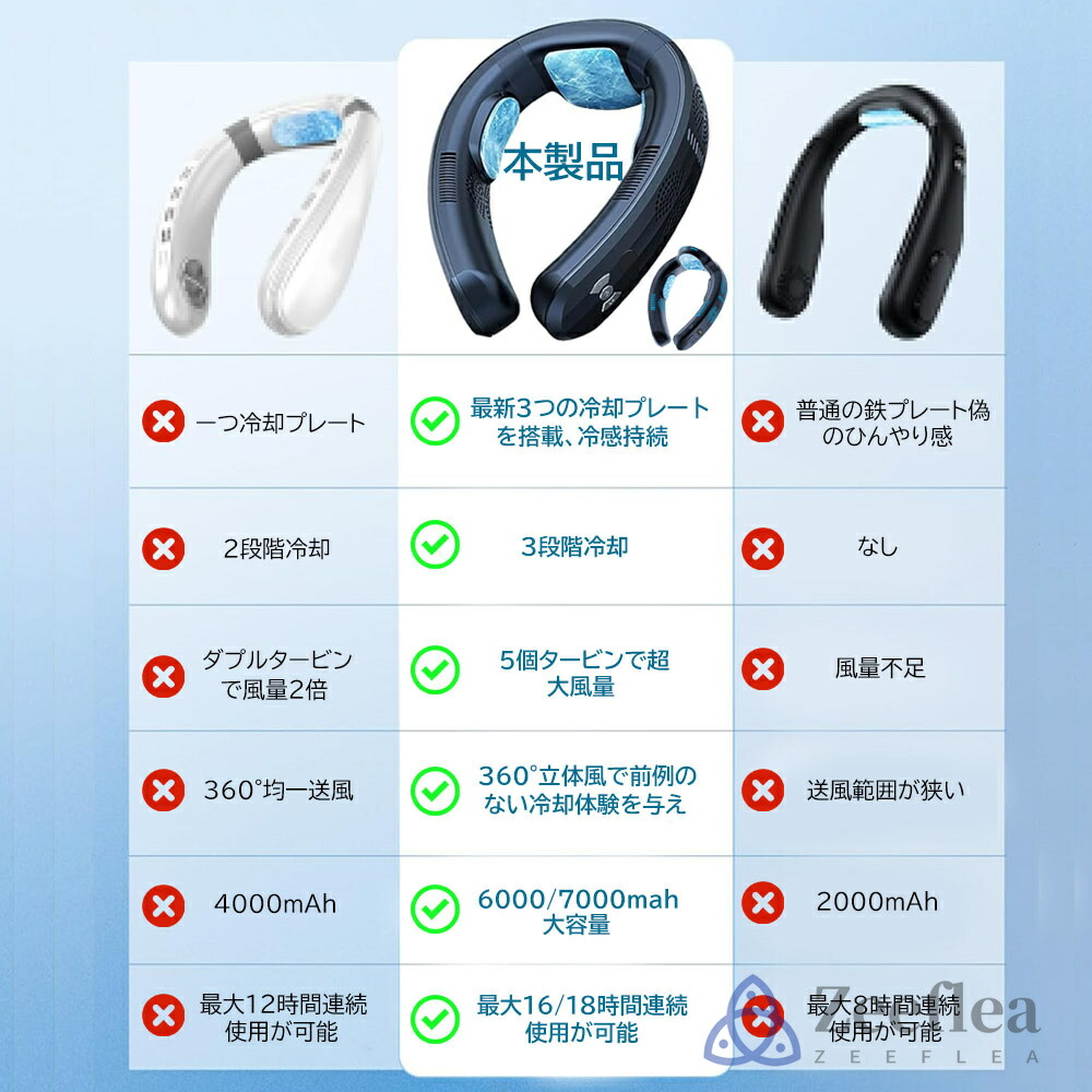 楽天市場】【楽天1位】首掛け扇風機 ネッククーラー 首かけ扇風機 軽量