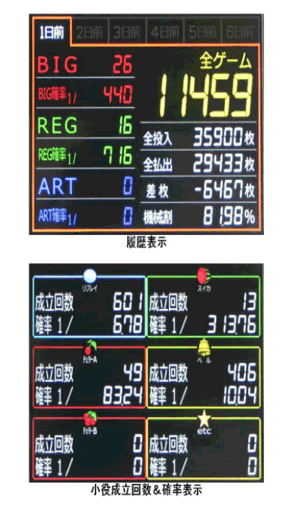 楽天市場】タッチパネル式IPSカラー液晶データカウンター : スパーク