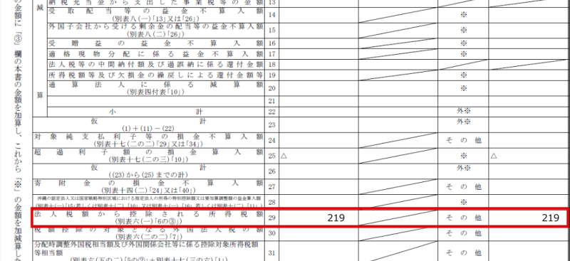 法人税確定申告書 別表4の書き方 - 筒井一成税理士事務所