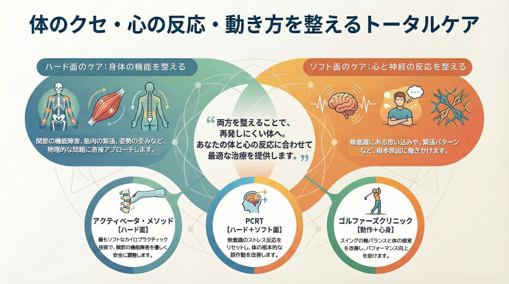 つちこカイロプラクティック施術内容 | 慢性症状はストレスが原因