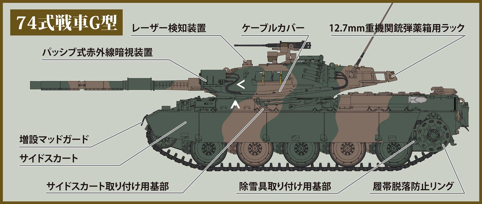 1/35陸上自衛隊74式戦車 G型【HJMM005:4981932065939】｜ホビージャパン