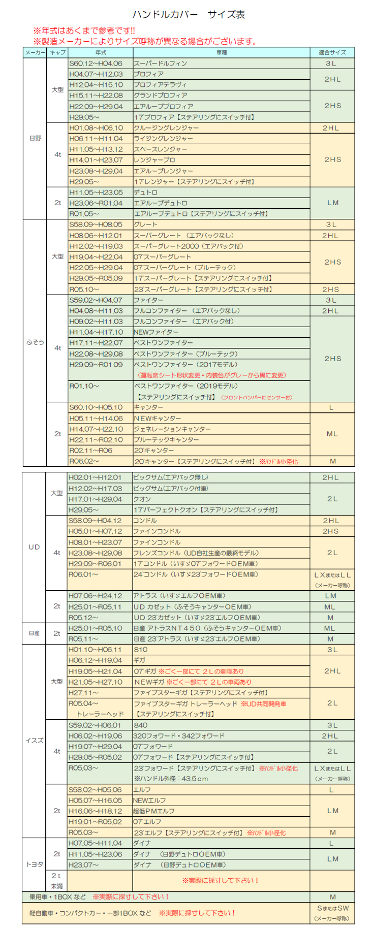 オールウッドステアリング（ボス付） ふそう大型スーパーグレート用