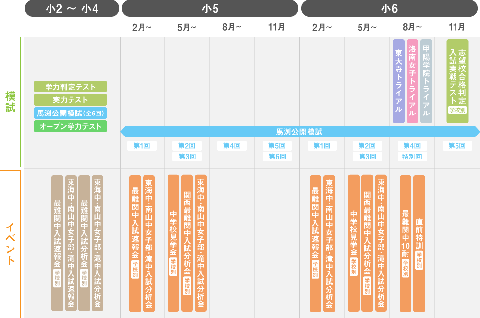 馬渕教室の関西最難関9中学合格システム｜馬渕教室 中学受験コース