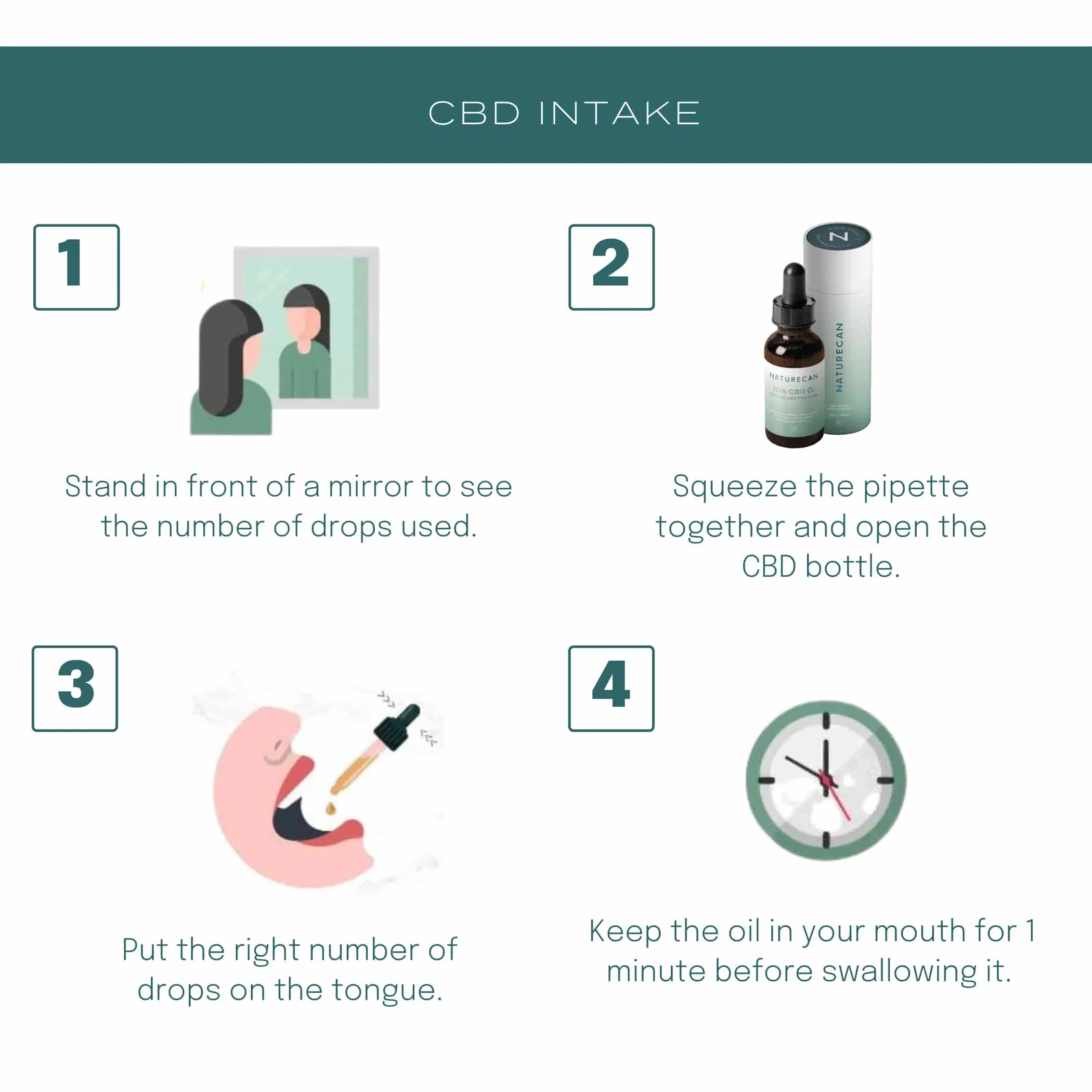 Buy CBD Oil 10% (1000mg CBD Oil) | Naturecan UK