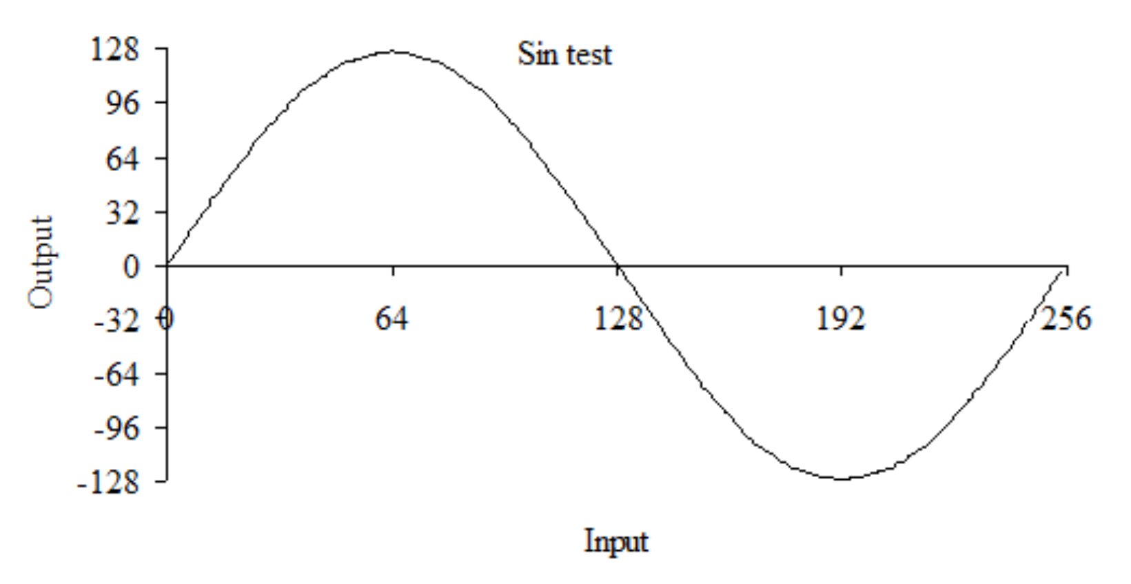 Appendix M: Math
