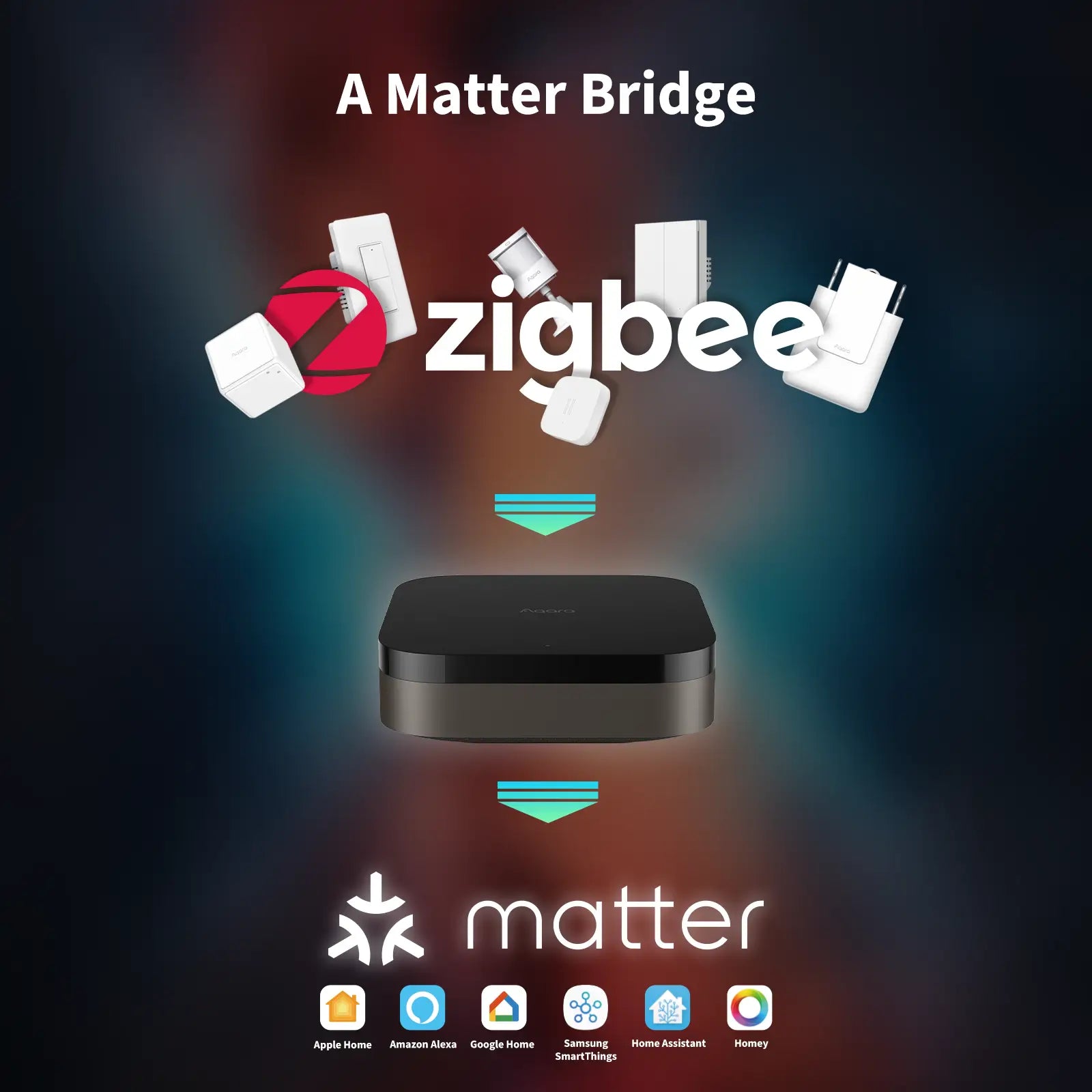 Aqara Hub M3: Matter-Enabled Smart Home Hub (Zigbee, Thread, Wi-Fi