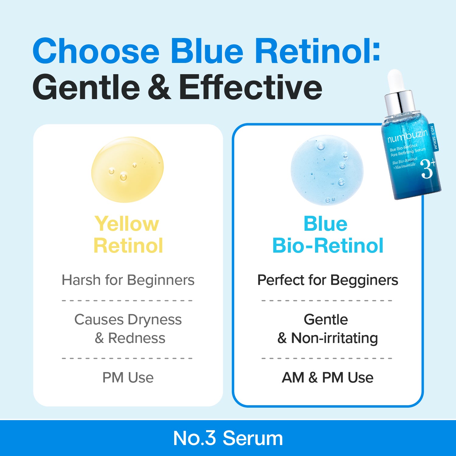 No.3 Blue Bio-Retinol Pore Refining Serum