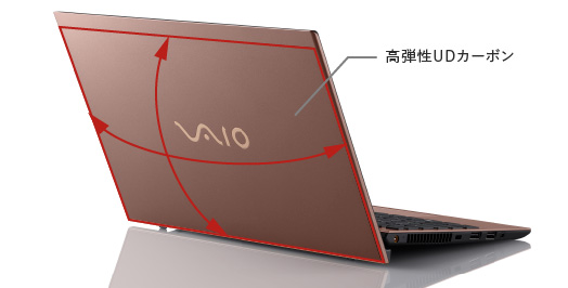2019年1月モデル VAIO SX12 12.5型ワイド | VAIO