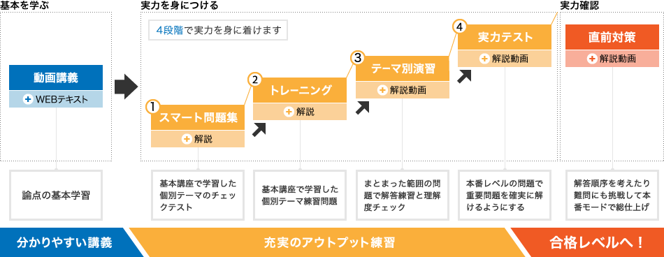簿財2科目セット［2026+2027年度合格目標］ - スマホで学べるスタディ