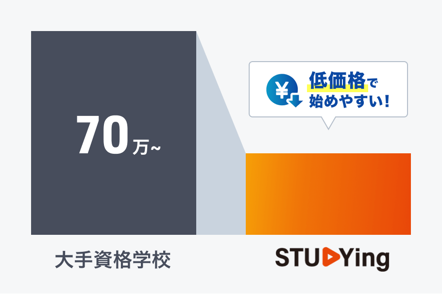 スタディング公認会計士講座 2027年合格パック - 公認会計士試験 短答