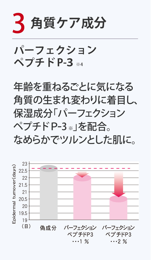 公式＞エコレーヌ リフティージュ45ml｜ベリタス公式オンライン