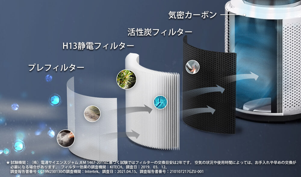 Levoit Core 400S 空気清浄機