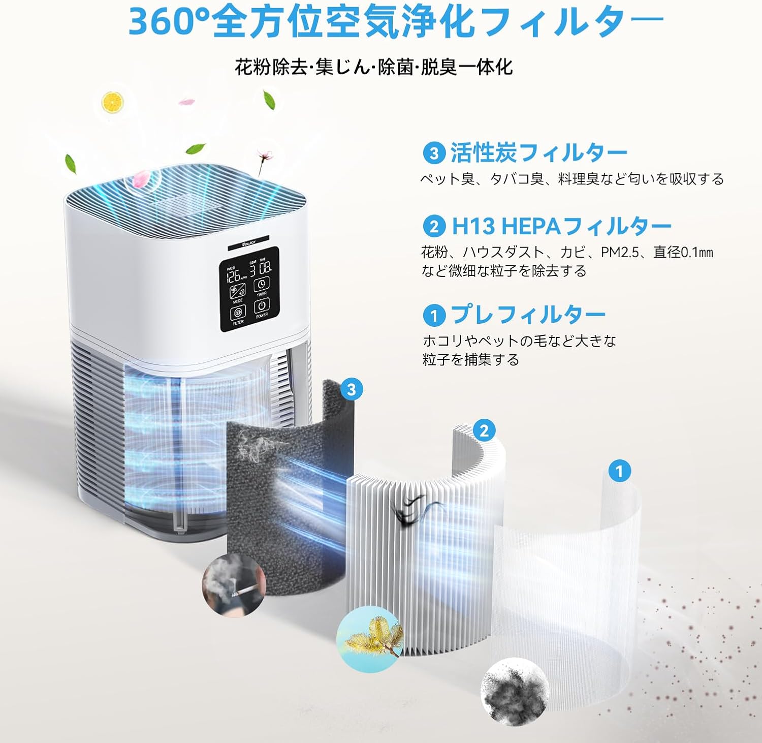 VEWIOR 空気清浄機 小型 静音 12~38畳 PM2.5自動空気質検知 ペット