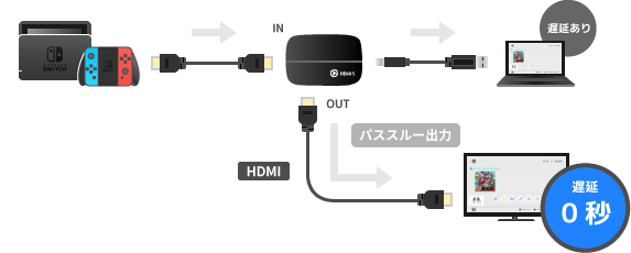 初心者のための、Elgato Game Capture HD60 S購入ガイド・レビュー