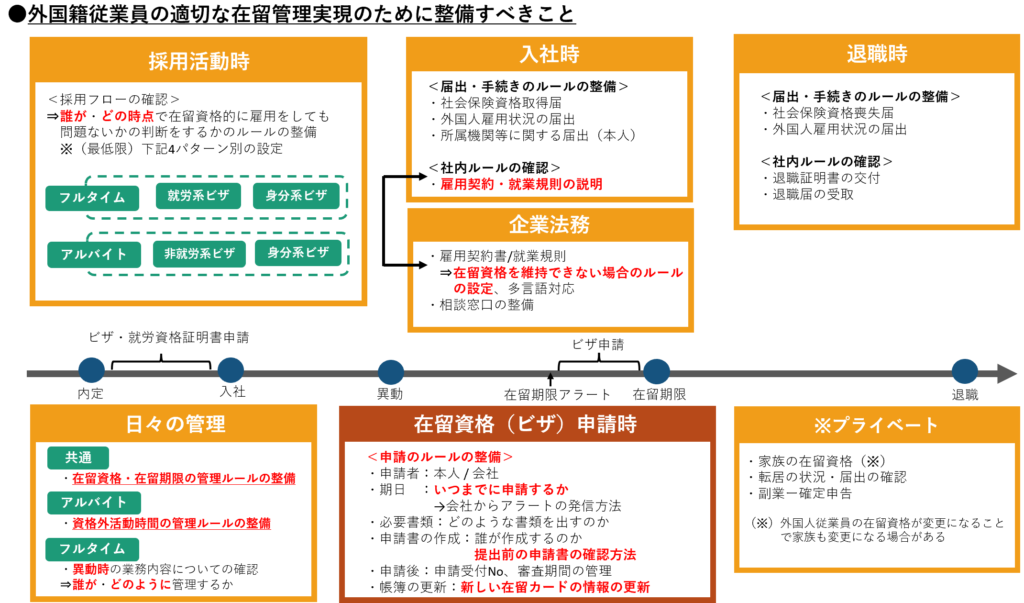 質問⑩】外国籍従業員が増えてきました。どのように管理をするのがよい
