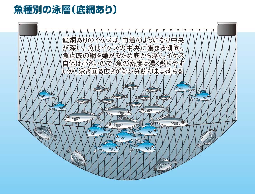 海上釣り堀で初めての魚釣り！ 受付からテクニックまで解説（神奈川県