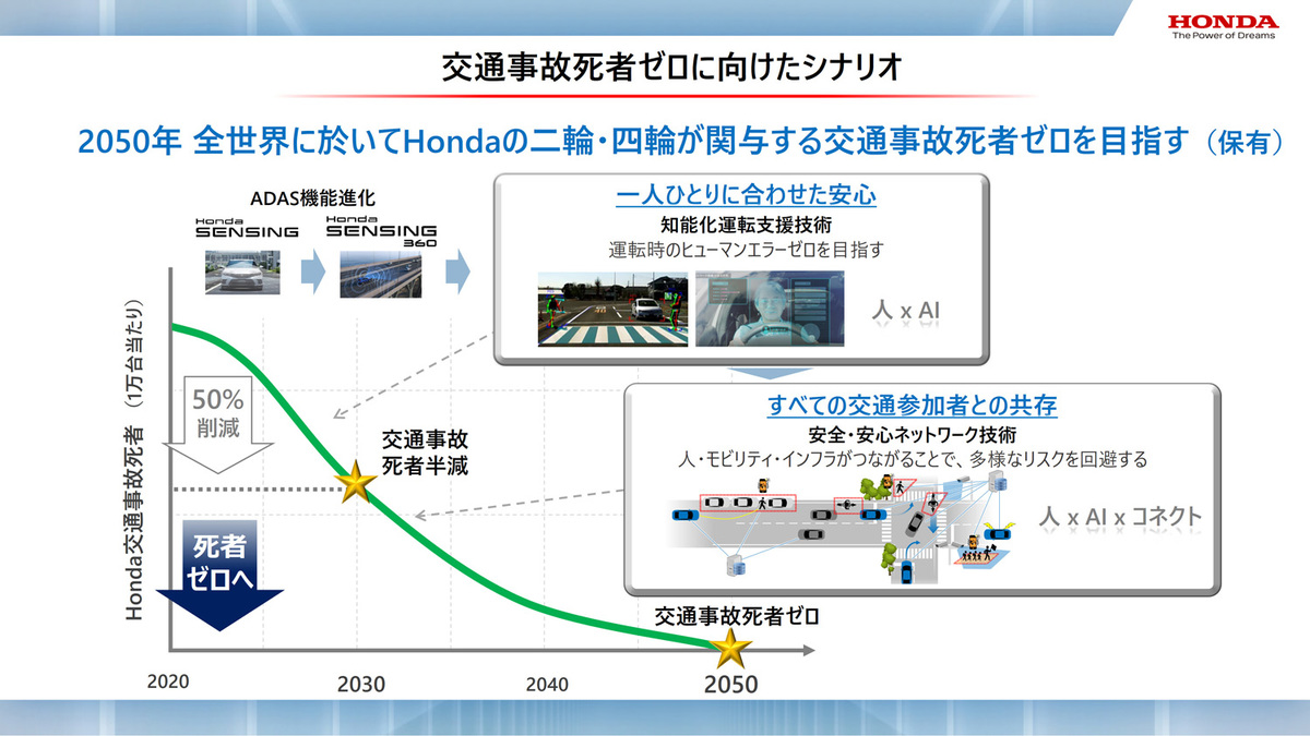 ホンダが2つの次世代安全技術を世界初公開 2050年の交通事故死者ゼロを