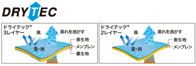 ドライテック インシュレーテッドビブ Women's｜モンベル