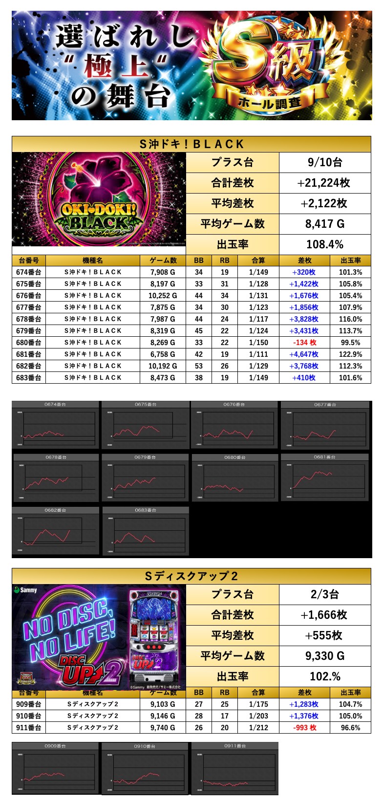 S級ホール調査-虹- | win6game