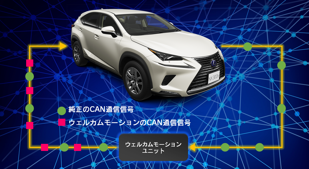 販売】ウェルカムモーションユニット[通常バージョン] | LIFE with NX