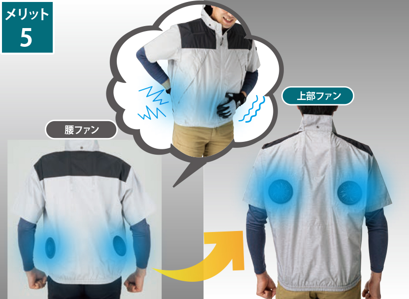 Nクールウェア | 株式会社エヌ・エス・ピー