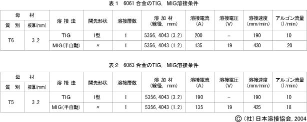 Q-01-05-03 - アルミ（T材）製のボルト受けの近傍を溶接する場合