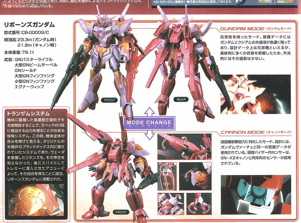 リボーンズガンダム (トランザムモード) グロスインジェクションVer