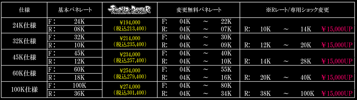Z33/Z34/RZ34 チャクリキ 24K～100K仕様 商品詳細 広島県東広島市西条