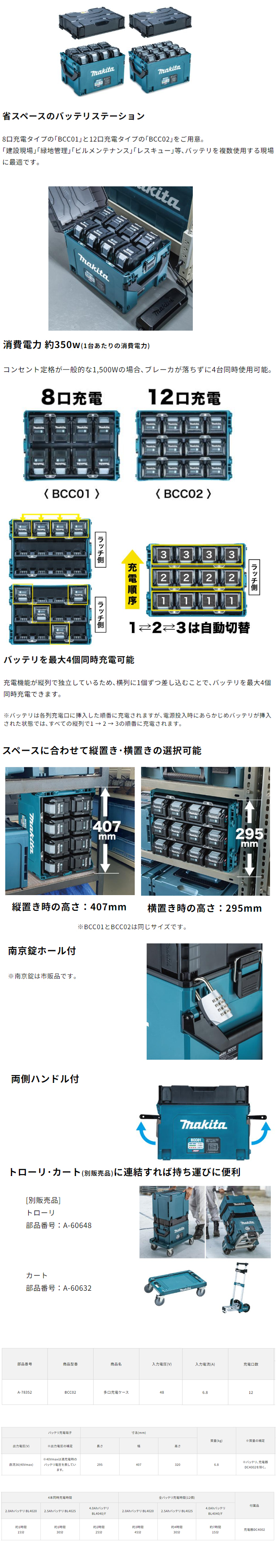 マキタ 40Vmax多口充電ケース BCC02 充電口数12口［A-78352］ 電動工具