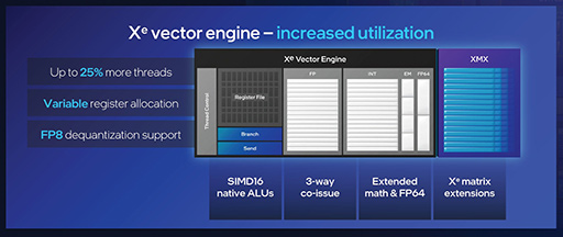 Intelの新CPU「Core Ultra Series 3」の「Xe3 GPU」は，なぜ理論性能値